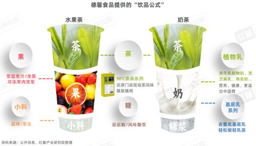 火锅 现制饮品 研究报告2024 发布 坐拥百万级流量,火锅饮品具备长红潜质