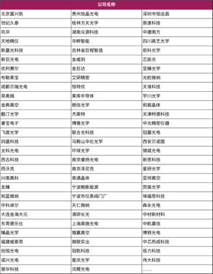 成都·光学会议 | 免费听会名额限时开放!抢占西南光学市场布局,共话行业未来发展
